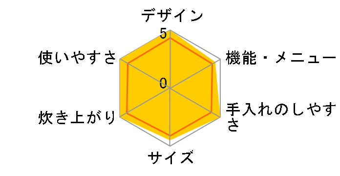 �������� NW-PU18�̃��[�U�[���r���[