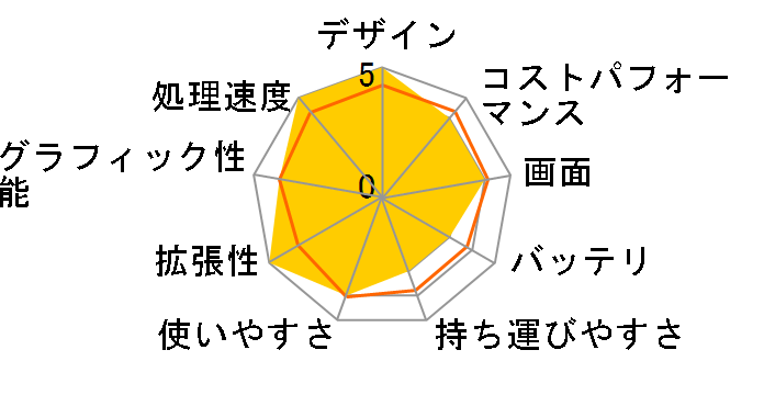 VAIO S15 VJS1558 ���i.com���� Windows 11 Home�ECore i7 1255U�E16GB�������ESSD 512GB�EOffice����̃��[�U�[���r���[