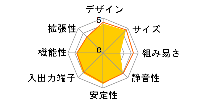 DeskMeet X300/B/BB/BOX/JP�̃��[�U�[���r���[