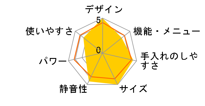 �Ηq�h�[�� ER-XD80�̃��[�U�[���r���[