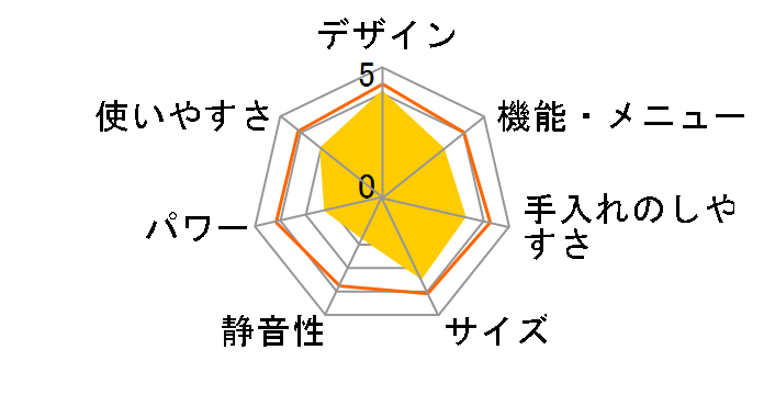 �Ηq�I�[�u�� ER-X60�̃��[�U�[���r���[