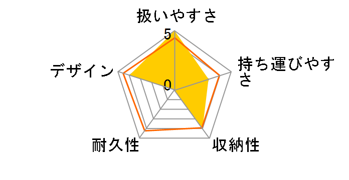 �X�S�J���G�A�[ �G�b�O�V���b�N AM(NB) [���b�V���l�C�r�[]�̃��[�U�[���r���[