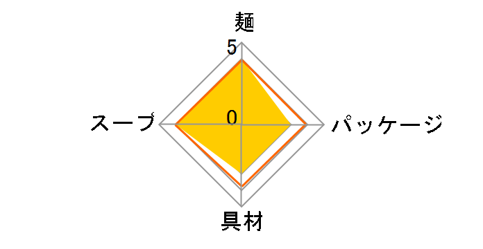 �f�J���� �|�h���X 106g �~12�H�̃��[�U�[���r���[