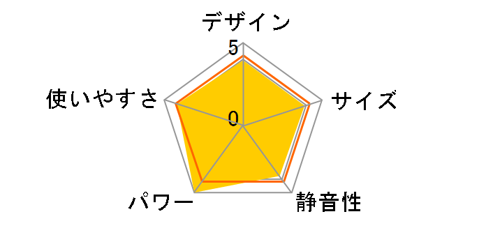 A-style RC-A4401NP-MW [�s�s�K�X �}�b�g�z���C�g]�̃��[�U�[���r���[