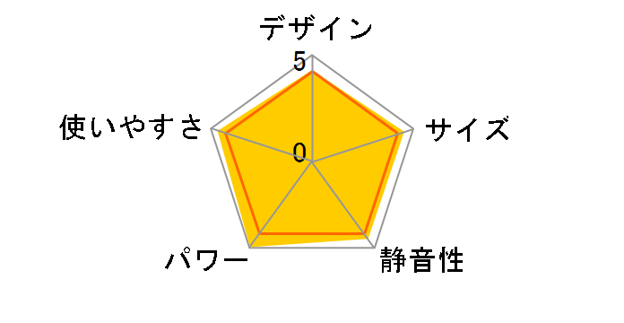 RC-U5801PE-BG [�s�s�K�X �u���E�j�b�V���O���[]�̃��[�U�[���r���[