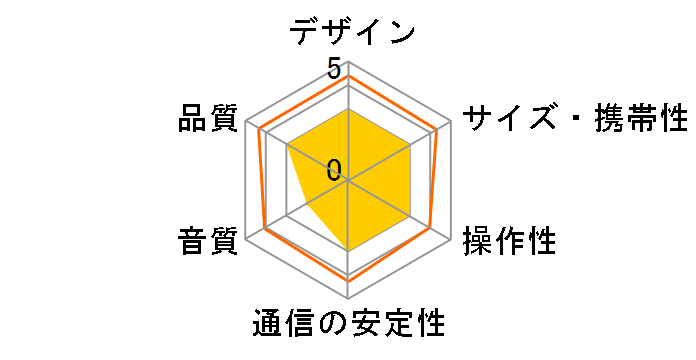 �L�����I�� QLS-8023(G) [�V�����p���S�[���h]�̃��[�U�[���r���[