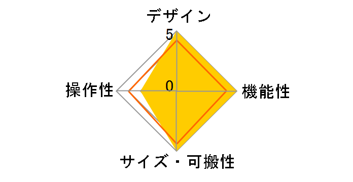 TU-02�̃��[�U�[���r���[