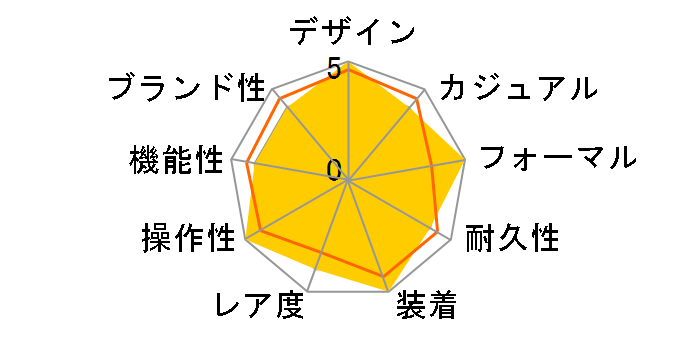 PRX T137.210.11.351.00�̃��[�U�[���r���[