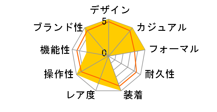 �T���g�X �h�D �J���e�B�G �E�H�b�` WSSA0048�̃��[�U�[���r���[