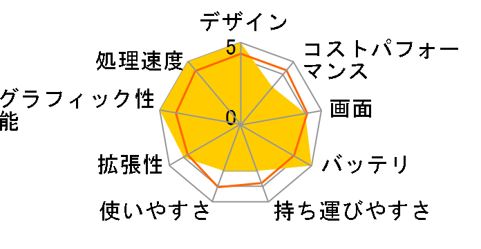 VAIO SX14 VJS1458 Windows 11 Home�ECore i5 1240P�E8GB�������ESSD 256GB�EOffice�Ȃ� [�t�@�C���u���b�N]�̃��[�U�[���r���[