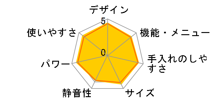 PLAINLY RE-WF183-W [�z���C�g�n]�̃��[�U�[���r���[