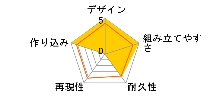 SDW HEROES �_�[�N�O���X�p�[�h���S���̃��[�U�[���r���[