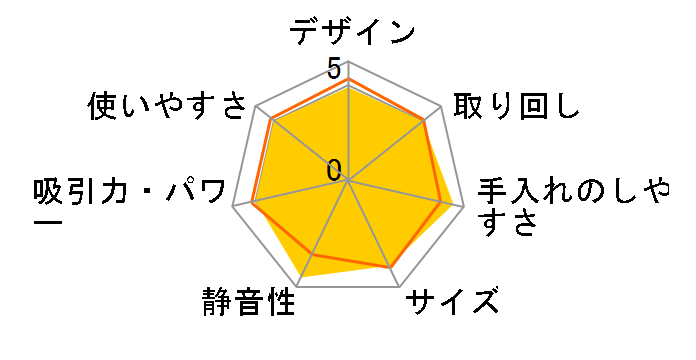 Dyson V7 Advanced SV37�̃��[�U�[���r���[