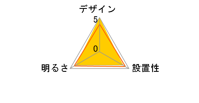 LGB11402�̃��[�U�[���r���[