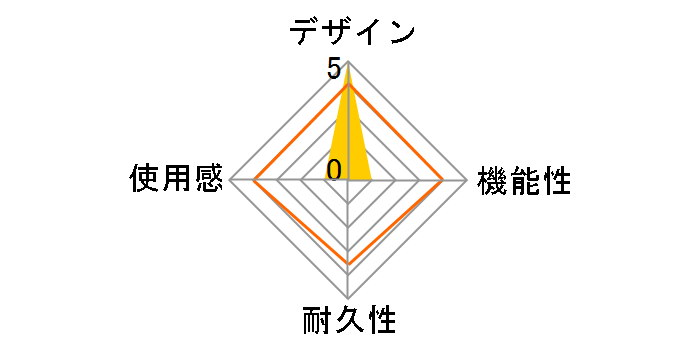 C.A.T. 9 GSSWDOINCR002-0J�̃��[�U�[���r���[