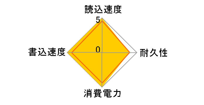 TS1TESD380C [�~���^���[�O���[��]�̃��[�U�[���r���[