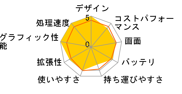 Legion 570i Core i7 12700H�E16GB�������[�E1TB SSD�ERTX 3050Ti�E15.6�^�t��HD�t������ �I�t�B�X�t�� 82RC007NJP�̃��[�U�[���r���[