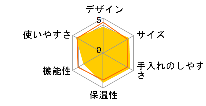 ����� EC-TD40�̃��[�U�[���r���[