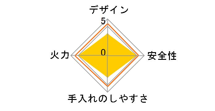 �Ă����l UF-27�̃��[�U�[���r���[