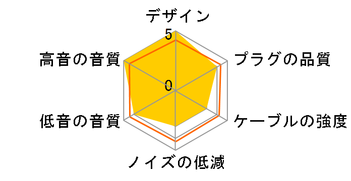 iect_05_bl4p 4.4mm�o�����X(5��)�̐�p�[�q [1.2m]�̃��[�U�[���r���[