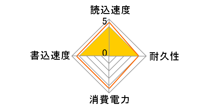 KMPQ3480-512G4�̃��[�U�[���r���[