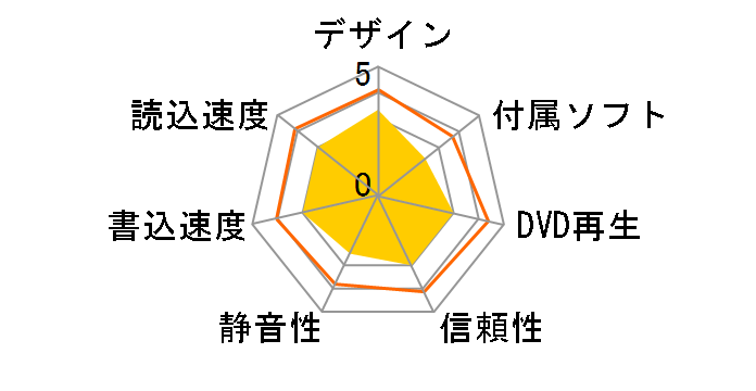 LBD-PWA6U3CVWH [�z���C�g]�̃��[�U�[���r���[