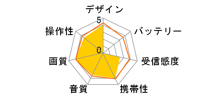 APT-101FP�̃��[�U�[���r���[