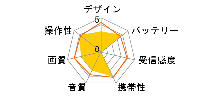 TVR-L39M�̃��[�U�[���r���[