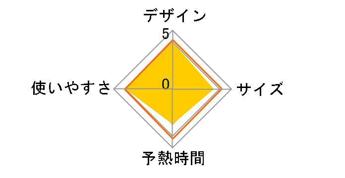 Qurra �|�P�c���� 3R-HMA02�̃��[�U�[���r���[