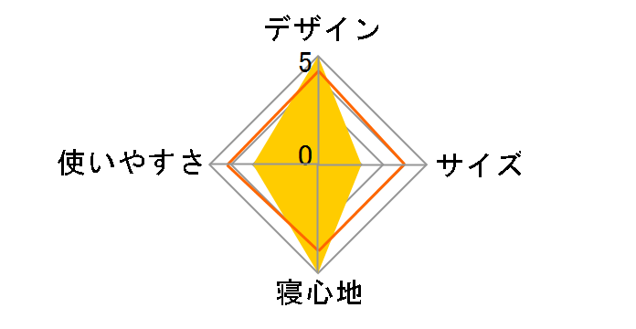 �X�m�[�s�[�N�R�b�g �n�C�e���V���� BD-030R�̃��[�U�[���r���[