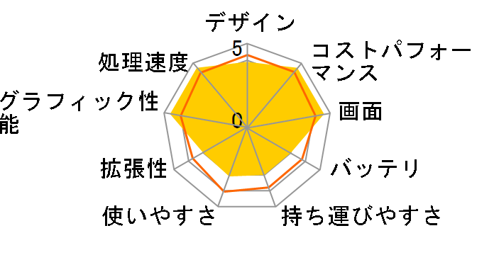 Pulse-GL76-12UEK-452JP�̃��[�U�[���r���[