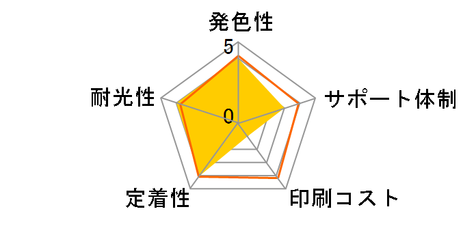 JIT-C380BXL [�L���m���p BCI-380XLPGBK �u���b�N]�̃��[�U�[���r���[