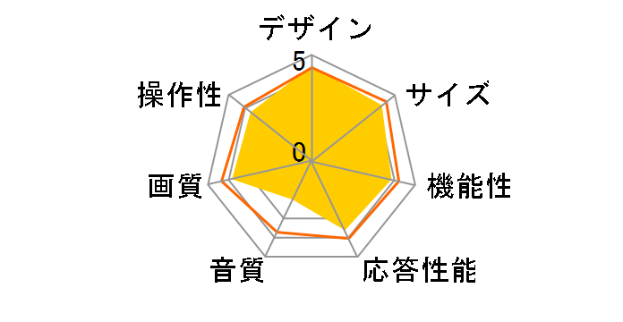 SAUD501 [50�C���`]�̃��[�U�[���r���[