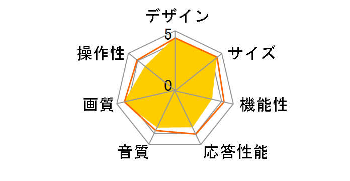 SAFH401 [40�C���`]�̃��[�U�[���r���[