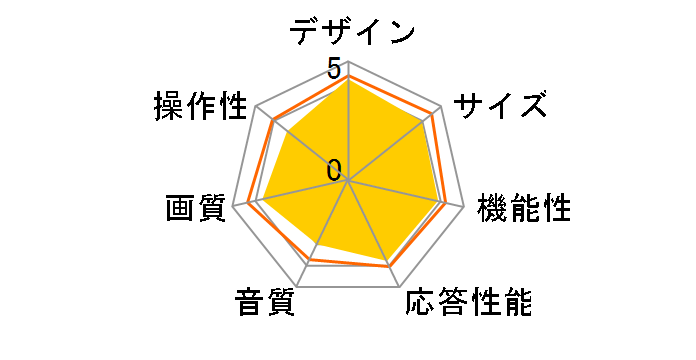 SAFH321 [32�C���`]�̃��[�U�[���r���[