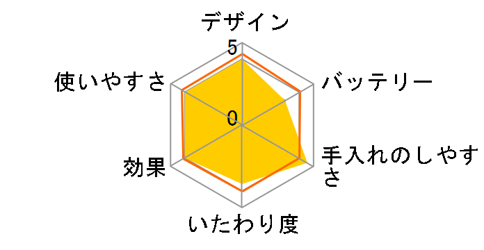 �n�C�h���V���N V.I.O�_�u���V�F�[�o�[�̃��[�U�[���r���[