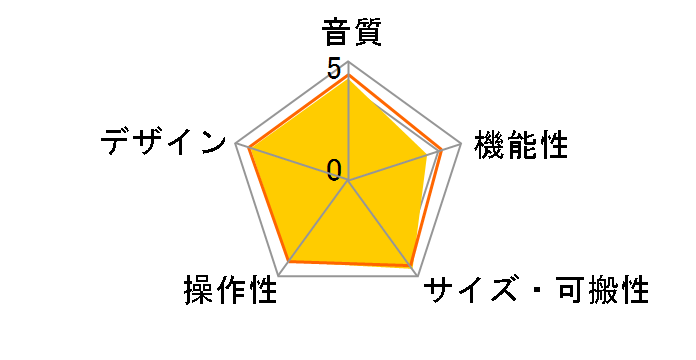 UR12B [Black&Copper Model]�̃��[�U�[���r���[