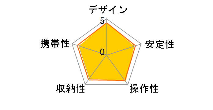 Carmagne N543 TT�̃��[�U�[���r���[