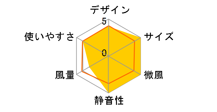 YWRX-BMD18�̃��[�U�[���r���[