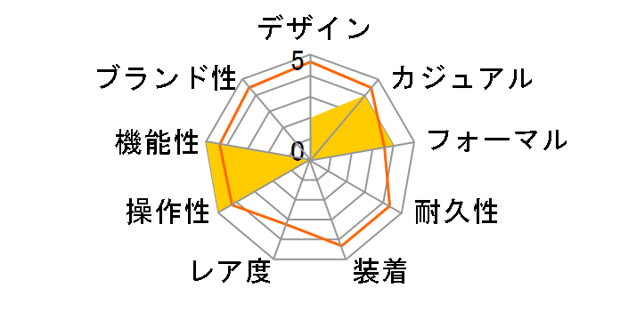 Q&Q SOLARMATE HG18-205�̃��[�U�[���r���[