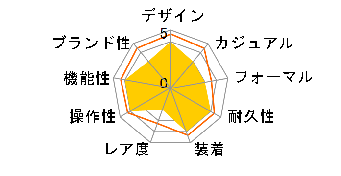 Q&Q �J���[�E�I�b�` VS40-001�̃��[�U�[���r���[