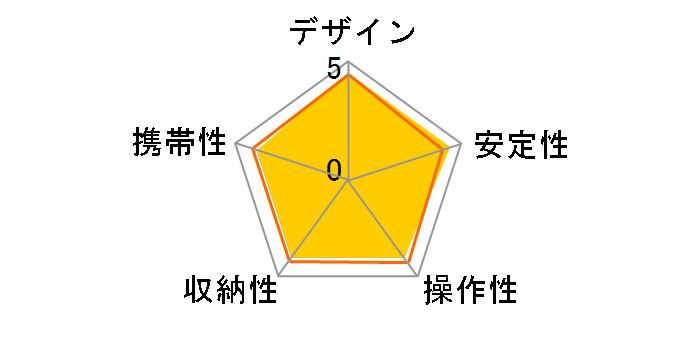 Ranger LS-223CEX�̃��[�U�[���r���[