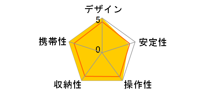 Ranger LS-325C�̃��[�U�[���r���[