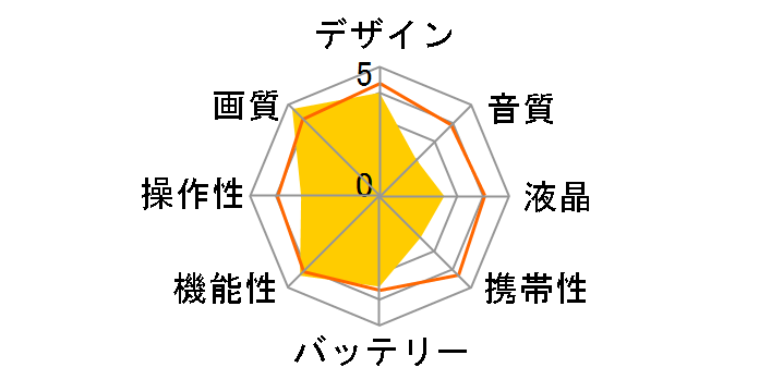 Insta360 ONE RS 1�C���` 360�x�ł̃��[�U�[���r���[