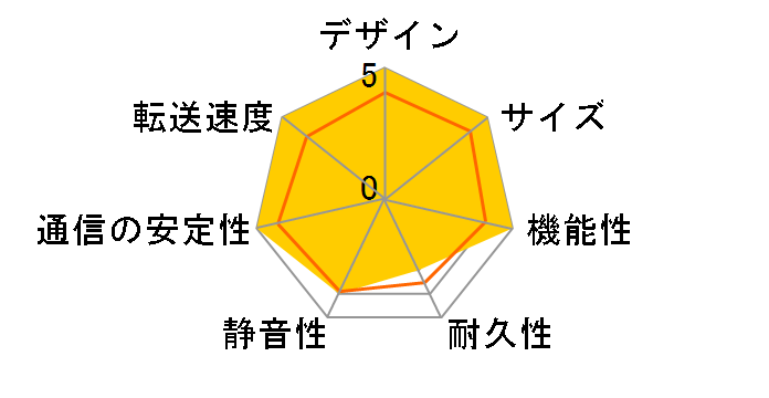 HS-264-8G�̃��[�U�[���r���[