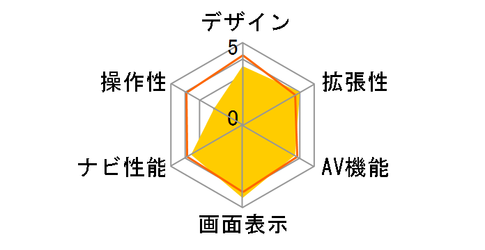 �y�i�r AVIC-RZ812-D�̃��[�U�[���r���[