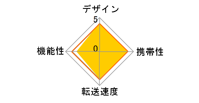 BSCR110U3CBK [USB Type-C �u���b�N]�̃��[�U�[���r���[