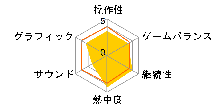 �h�������� �̂ё��̖q�ꕨ�� �厩�R�̉����Ƃ݂�Ȃ̉� [PS5]�̃��[�U�[���r���[