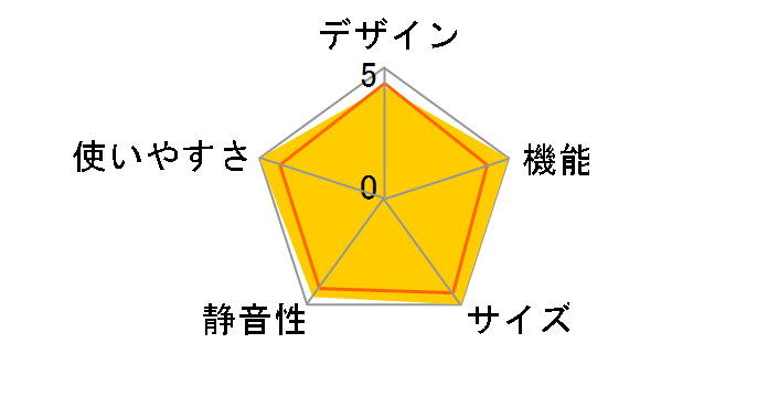 KAJ-R136R�̃��[�U�[���r���[