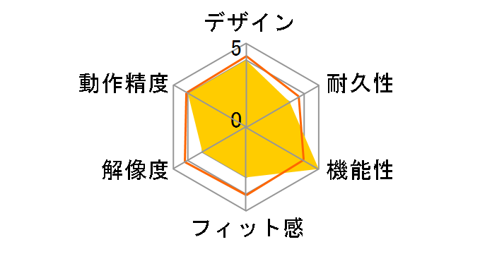 STREAM DECK XL 10GAT9900-JP�̃��[�U�[���r���[